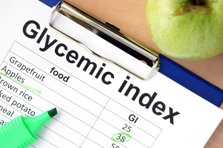 indice glycémique, fait avec, index glycémique, aliment cela, après aliment