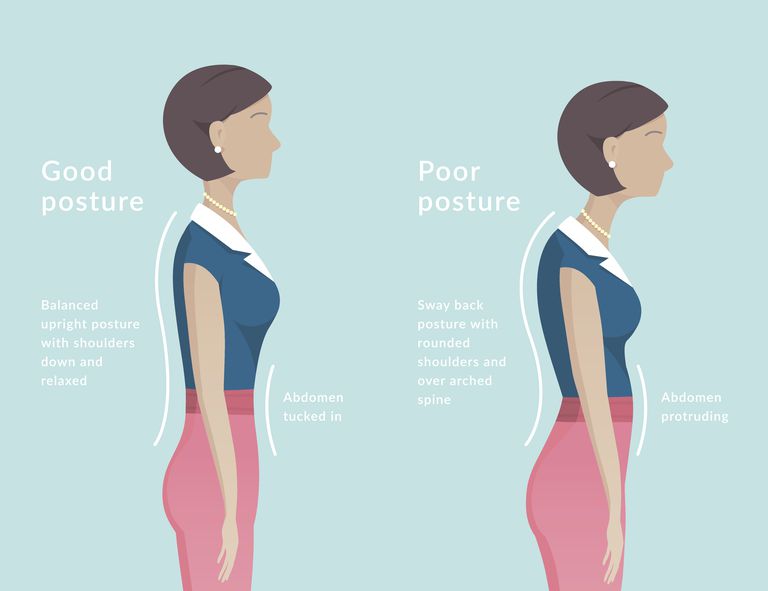 votre posture, avec bonne, bonne posture, colonne vertébrale, dans image, dans image ci-dessus