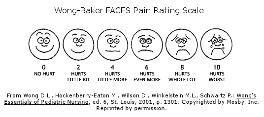 évaluation douleur, échelle douleur, être utilisé, évaluer douleur