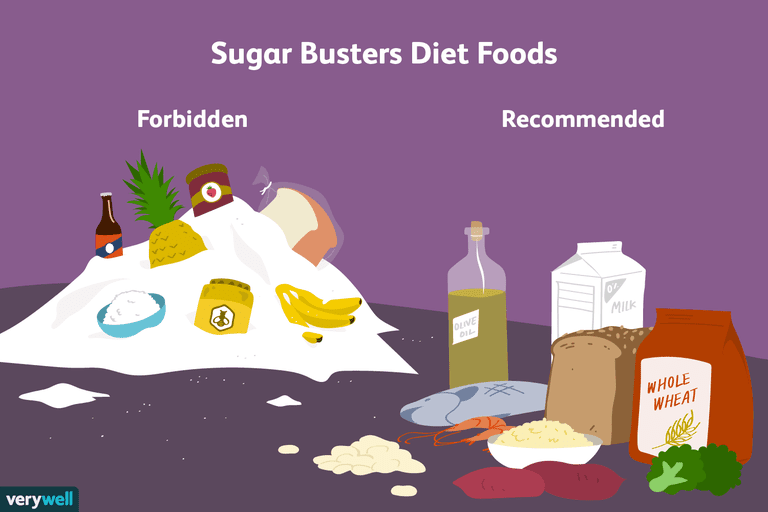 Sugar Busters, sucre ajouté, pour cent, sans sucre, sans sucre ajouté, aliments sont