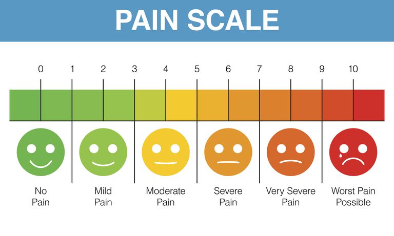 votre proche, peut être, évaluation douleur, leur douleur, professionnels santé, carnet douleur